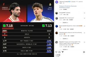 im电竞-Sofascore对比索博&amp;居勒尔数据:居勒尔其实是1111' 不是1088'