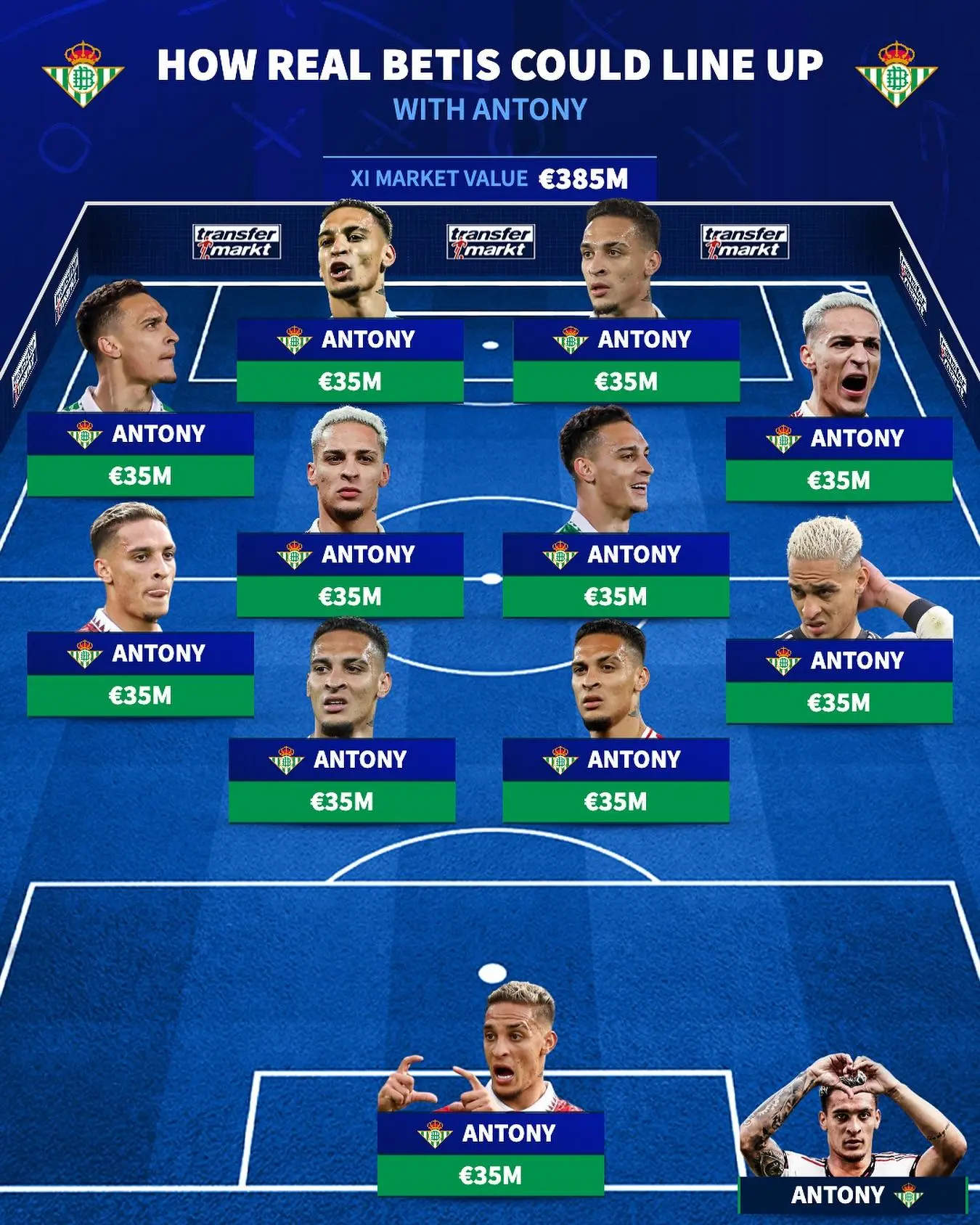 中国区官网-整个活！德转把贝蒂斯首发11人+主教练全换成了安东尼😬