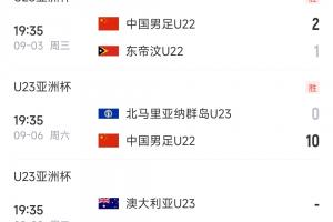 im电竞-末轮决战！U22国足9月9日19点35vs澳大利亚，赢球才能小组第一